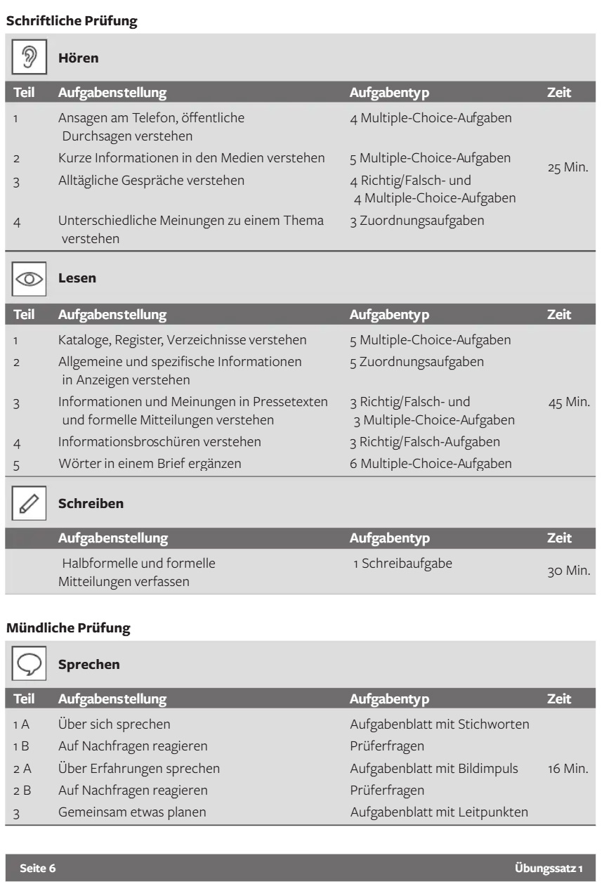 ÖSD Zertifikat A1 Prüfung